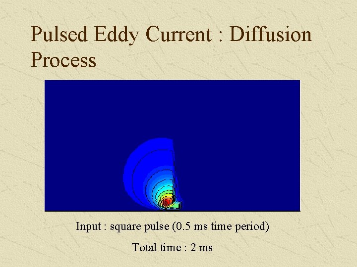 Pulsed Eddy Current : Diffusion Process Input : square pulse (0. 5 ms time