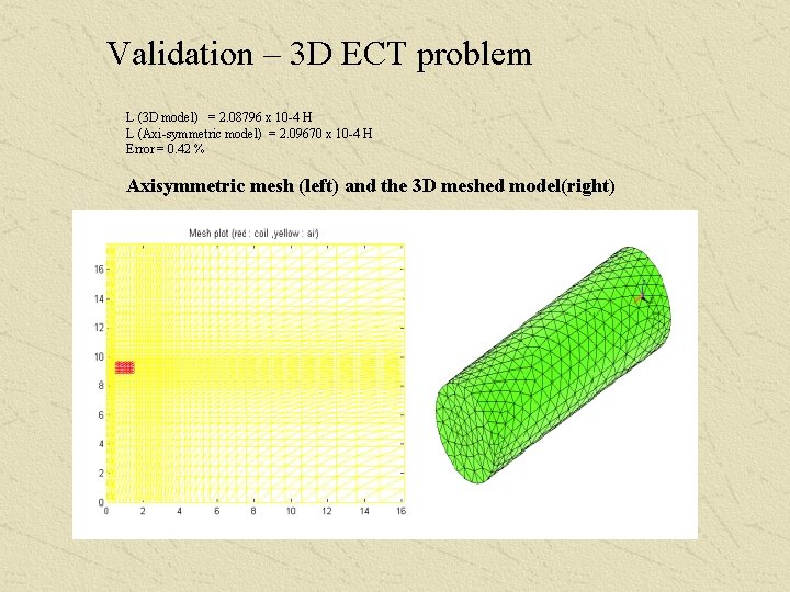 Validation – 3 D ECT problem L (3 D model) = 2. 08796 x