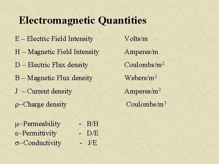 Electromagnetic Quantities E – Electric Field Intensity Volts/m H – Magnetic Field Intensity Amperes/m