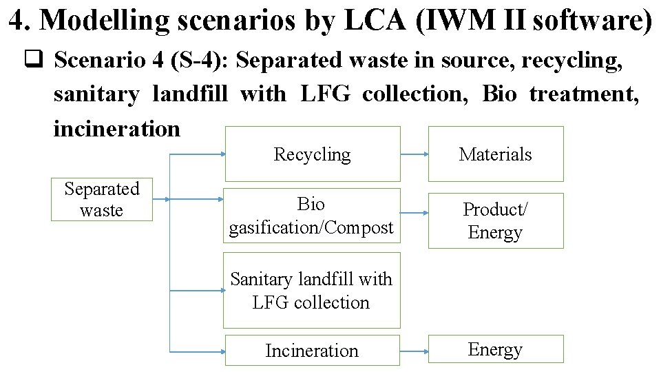 4. Modelling scenarios by LCA (IWM II software) Scenario 4 (S-4): Separated waste in