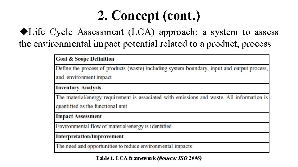 2. Concept (cont. ) Life Cycle Assessment (LCA) approach: a system to assess the