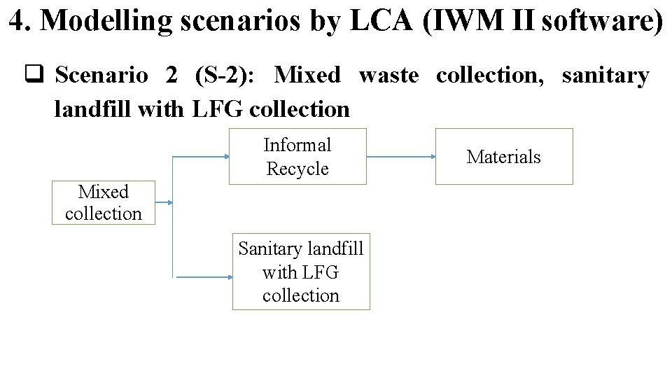 4. Modelling scenarios by LCA (IWM II software) Scenario 2 (S-2): Mixed waste collection,