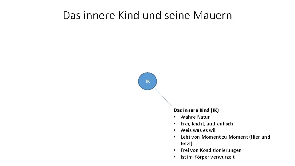 Das innere Kind und seine Mauern IK Das innere Kind (IK) • Wahre Natur