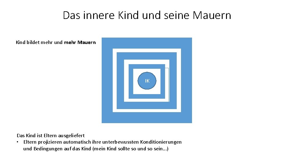 Das innere Kind und seine Mauern Kind bildet mehr und mehr Mauern IK Das