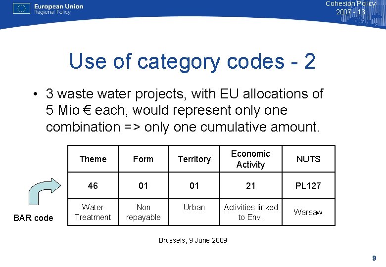 Cohesion Policy 2007 - 13 Use of category codes - 2 • 3 waste
