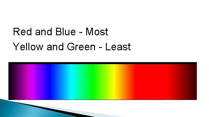 Red and Blue - Most Yellow and Green - Least 