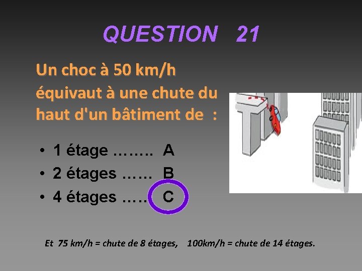 QUESTION 21 Un choc à 50 km/h équivaut à une chute du haut d'un