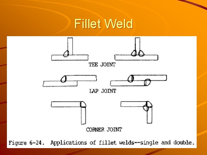 Fillet Weld 