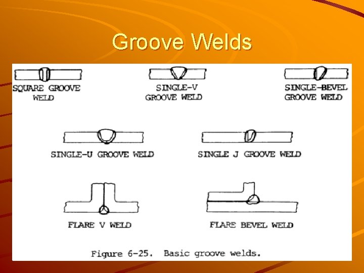 Groove Welds 