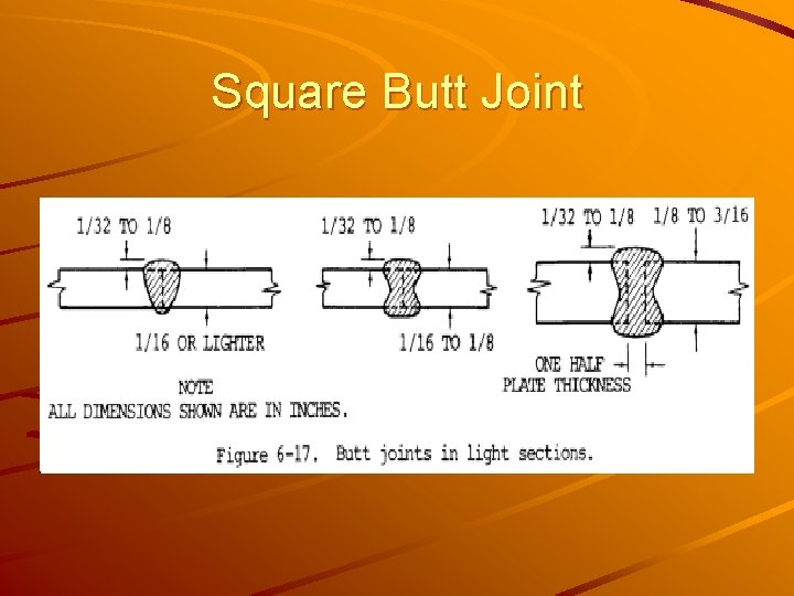 Square Butt Joint 