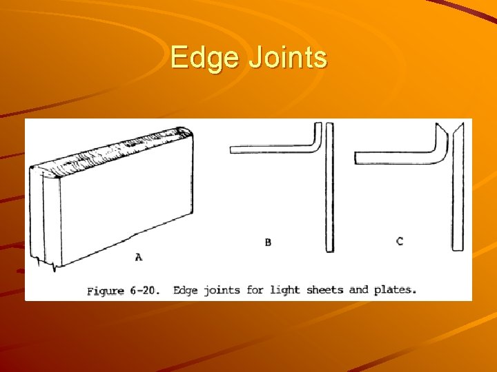 Edge Joints 