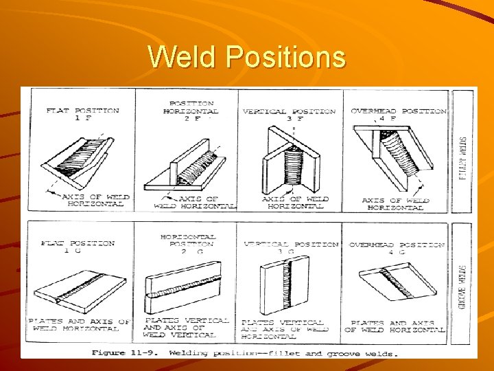 Weld Positions 