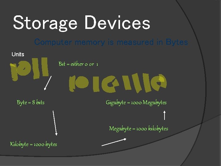 Storage Devices Computer memory is measured in Bytes Units Bit = either 0 or