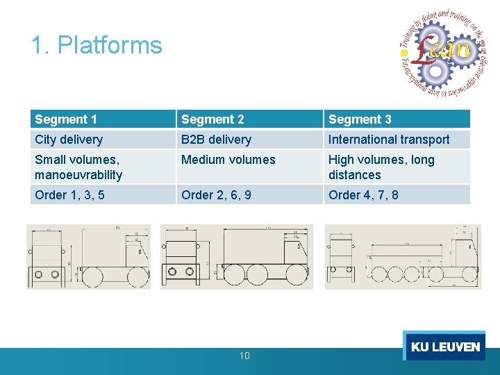 Erasmus+ 1. Platforms Project LEAN 2015 -2017 Lean Design Game developed by Ignace Martens Erasmus+ 1. Platforms Project LEAN 2015 -2017 Lean Design Game developed by Ignace Martens