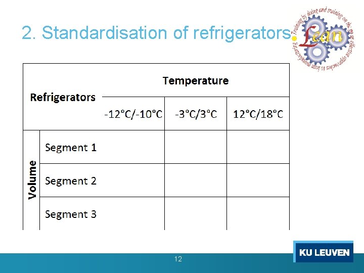 Erasmus+ 2. Standardisation of refrigerators Project LEAN 2015 -2017 Lean Design Game developed by Erasmus+ 2. Standardisation of refrigerators Project LEAN 2015 -2017 Lean Design Game developed by