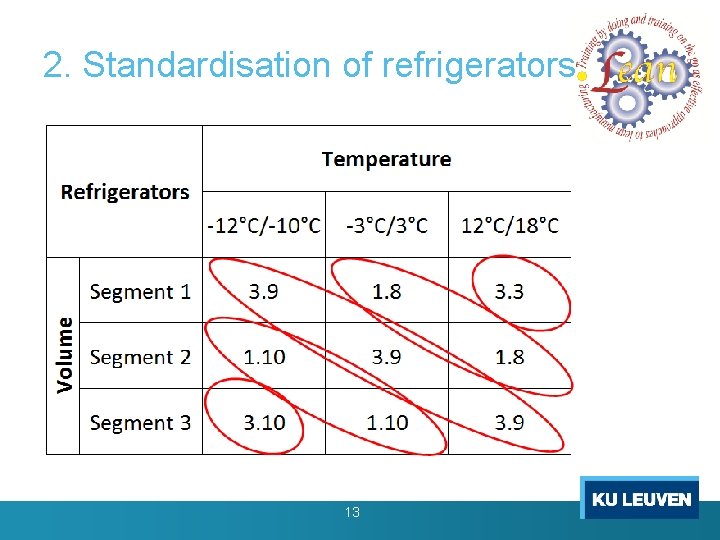 Erasmus+ 2. Standardisation of refrigerators Project LEAN 2015 -2017 Lean Design Game developed by Erasmus+ 2. Standardisation of refrigerators Project LEAN 2015 -2017 Lean Design Game developed by