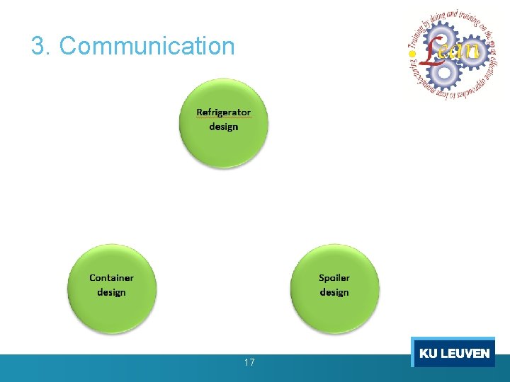 Erasmus+ 3. Communication Project LEAN 2015 -2017 Lean Design Game developed by Ignace Martens Erasmus+ 3. Communication Project LEAN 2015 -2017 Lean Design Game developed by Ignace Martens