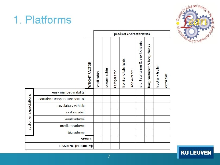 Erasmus+ 1. Platforms Project LEAN 2015 -2017 Lean Design Game developed by Ignace Martens Erasmus+ 1. Platforms Project LEAN 2015 -2017 Lean Design Game developed by Ignace Martens