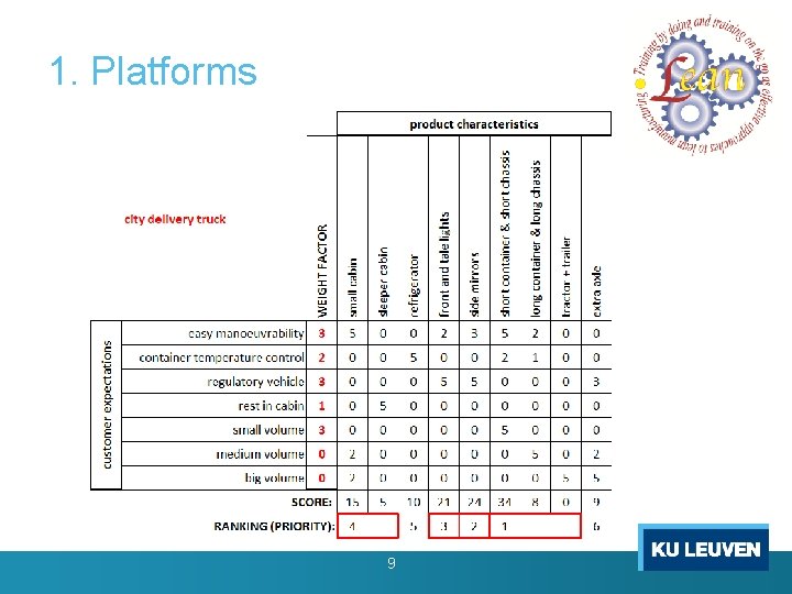 Erasmus+ 1. Platforms Project LEAN 2015 -2017 Lean Design Game developed by Ignace Martens Erasmus+ 1. Platforms Project LEAN 2015 -2017 Lean Design Game developed by Ignace Martens