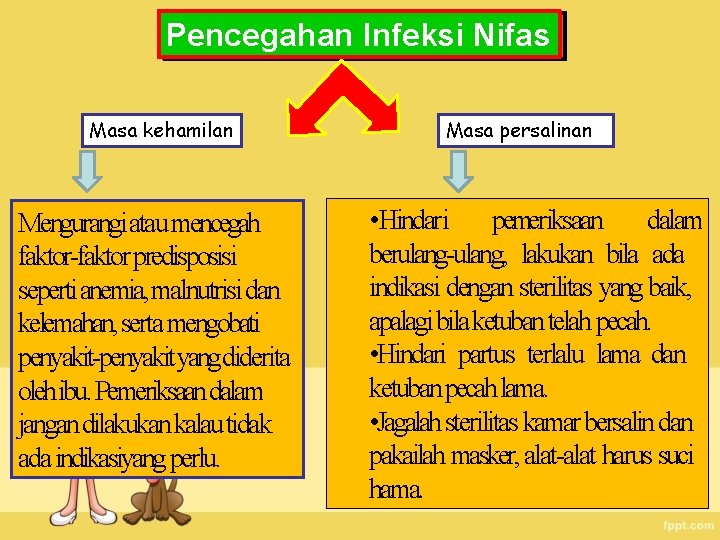 Pencegahan Infeksi Nifas Masa kehamilan Mengurangi atau mencegah faktor-faktor predisposisi seperti anemia, malnutrisi dan