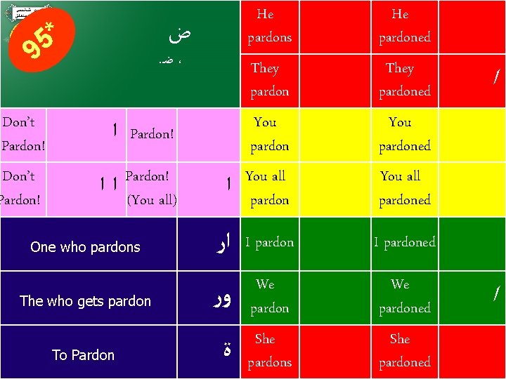 * 5 He pardons He pardoned They pardoned You pardoned ﺍ You all pardoned