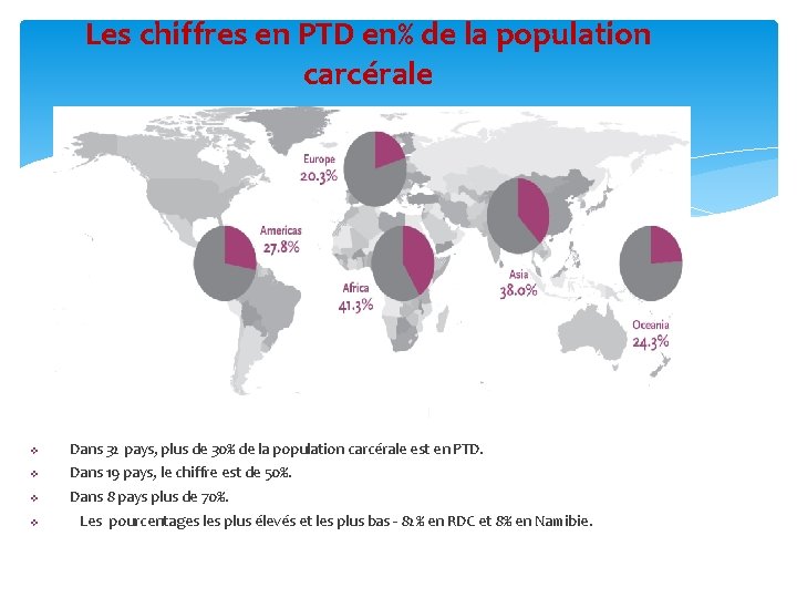 Les chiffres en PTD en% de la population carcérale v Dans 32 pays, plus