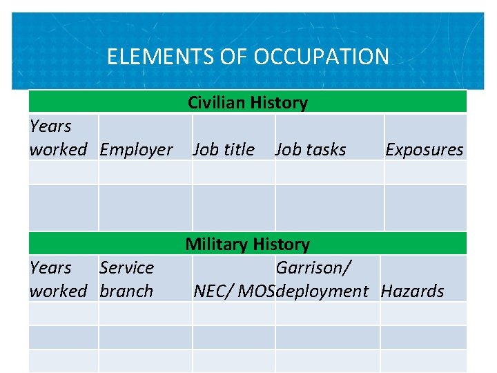 ELEMENTS OF OCCUPATION Civilian History Years worked Employer Years Service worked branch VETERANS HEALTH ELEMENTS OF OCCUPATION Civilian History Years worked Employer Years Service worked branch VETERANS HEALTH