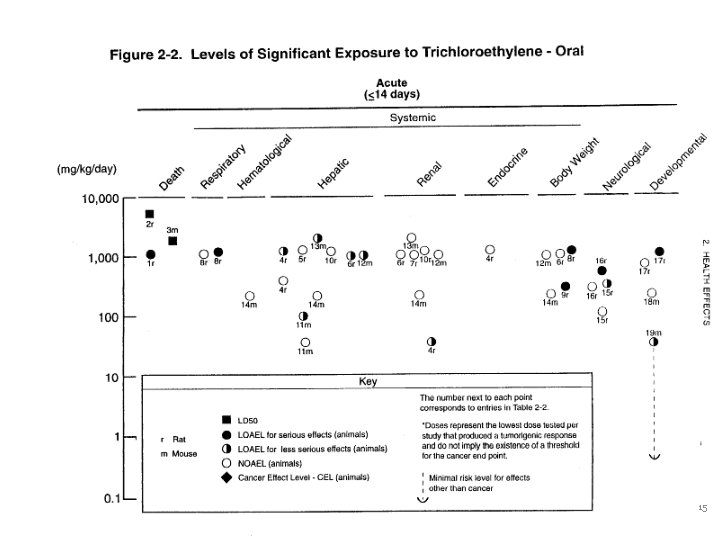 VETERANS HEALTH ADMINISTRATION 15 VETERANS HEALTH ADMINISTRATION 15