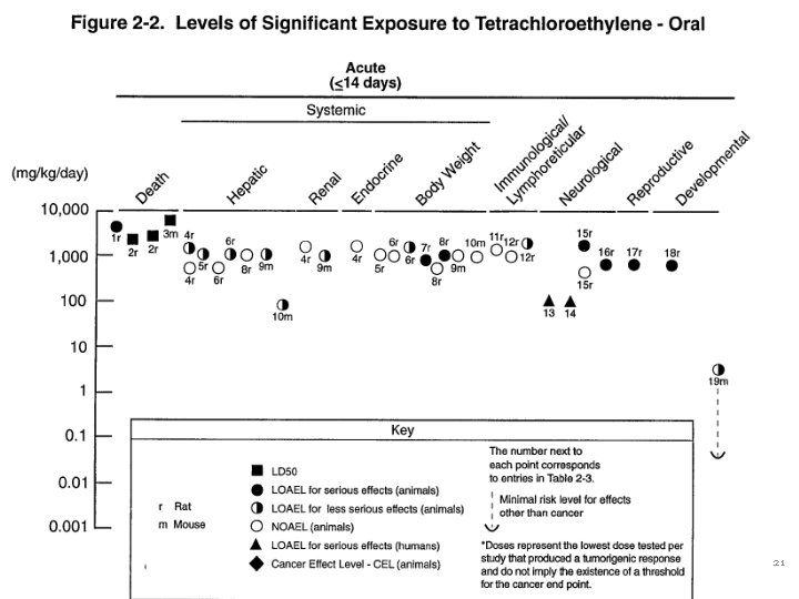 VETERANS HEALTH ADMINISTRATION 21 VETERANS HEALTH ADMINISTRATION 21