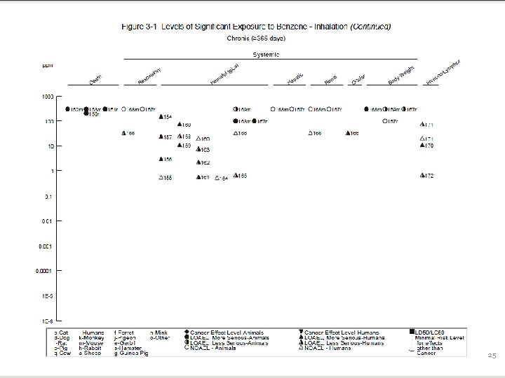 VETERANS HEALTH ADMINISTRATION 25 VETERANS HEALTH ADMINISTRATION 25