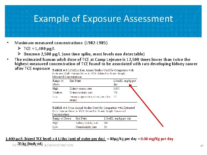 Example of Exposure Assessment • • Maximum measured concentrations (1982 -1985) Ø TCE = Example of Exposure Assessment • • Maximum measured concentrations (1982 -1985) Ø TCE =