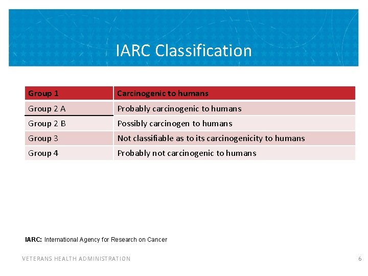 IARC Classification Group 1 Carcinogenic to humans Group 2 A Probably carcinogenic to humans IARC Classification Group 1 Carcinogenic to humans Group 2 A Probably carcinogenic to humans