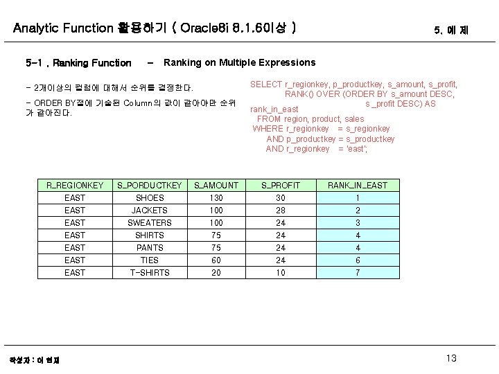 Analytic Function 활용하기 ( Oracle 8 i 8. 1. 6이상 ) 5 -1. Ranking