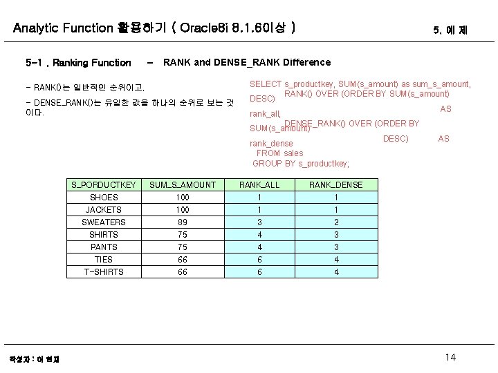 Analytic Function 활용하기 ( Oracle 8 i 8. 1. 6이상 ) 5 -1. Ranking