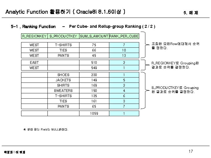Analytic Function 활용하기 ( Oracle 8 i 8. 1. 6이상 ) 5 -1. Ranking