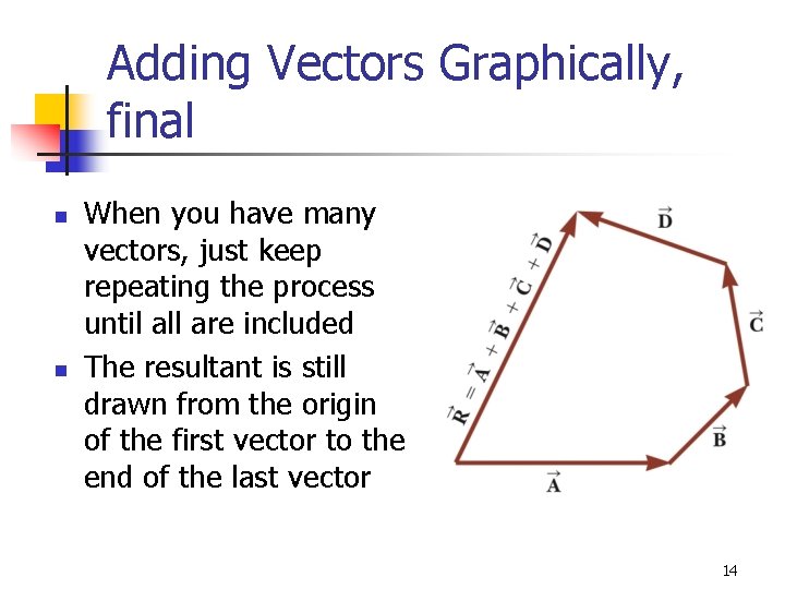 Adding Vectors Graphically, final n n When you have many vectors, just keep repeating
