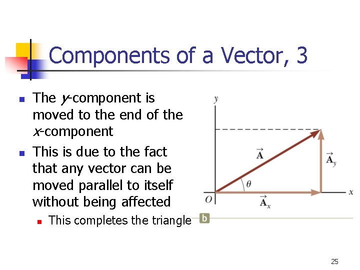 Components of a Vector, 3 n n The y-component is moved to the end