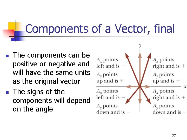 Components of a Vector, final n n The components can be positive or negative