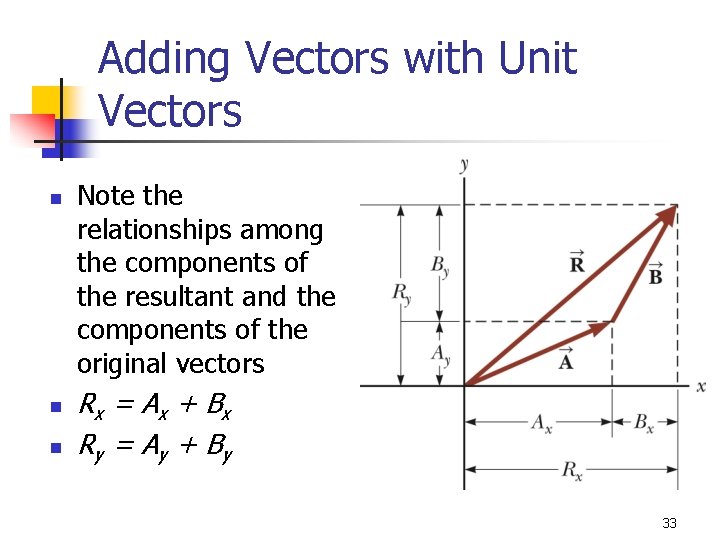 Adding Vectors with Unit Vectors n n n Note the relationships among the components