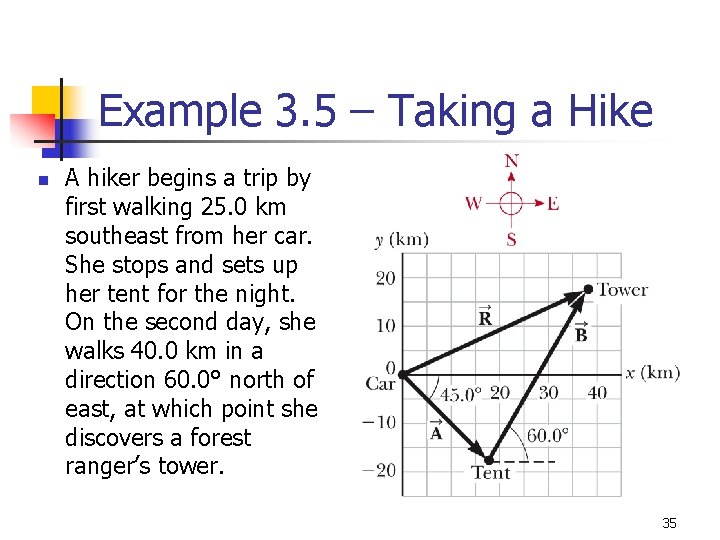 Example 3. 5 – Taking a Hike n A hiker begins a trip by