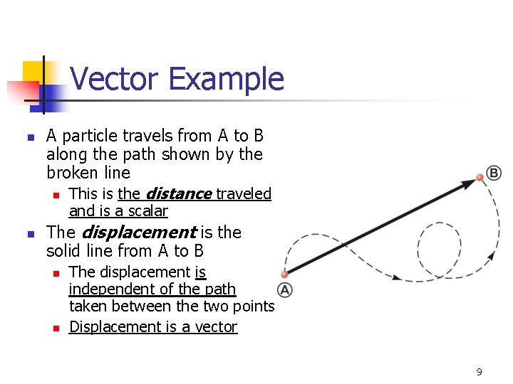Vector Example n A particle travels from A to B along the path shown