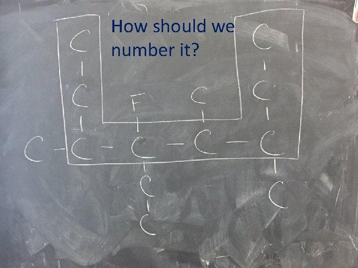 How should we number it? 