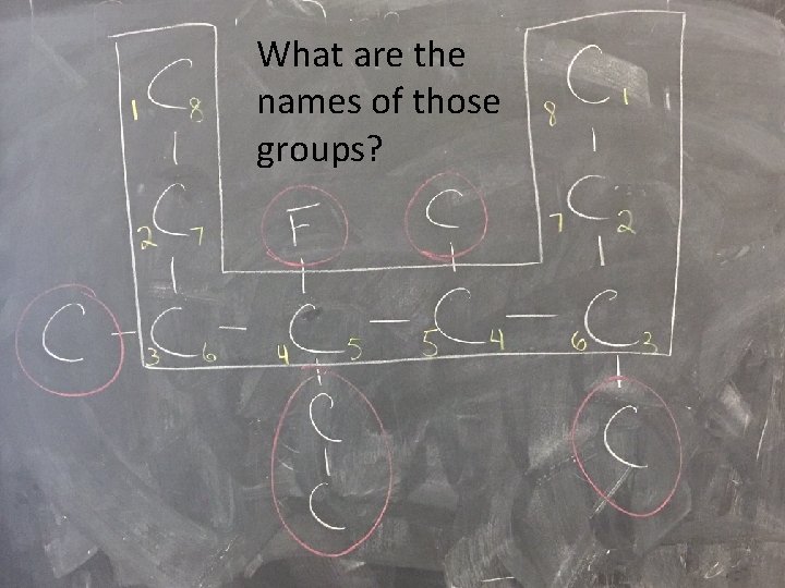 What are the names of those groups? 