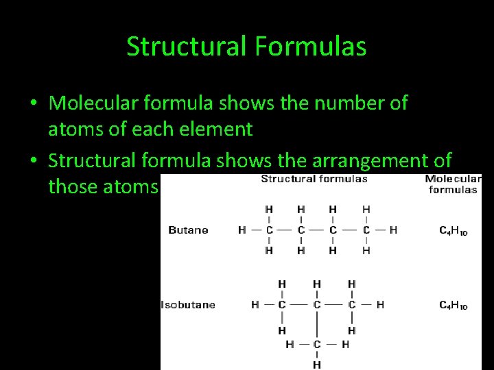 Structural Formulas • Molecular formula shows the number of atoms of each element •