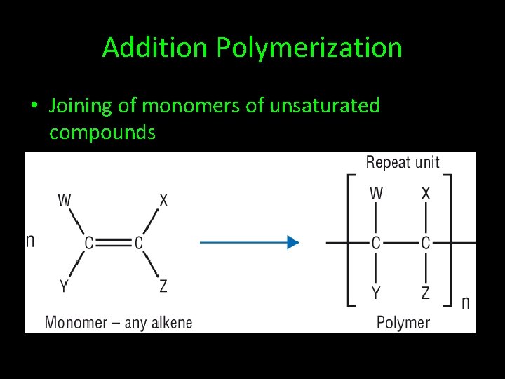 Addition Polymerization • Joining of monomers of unsaturated compounds 