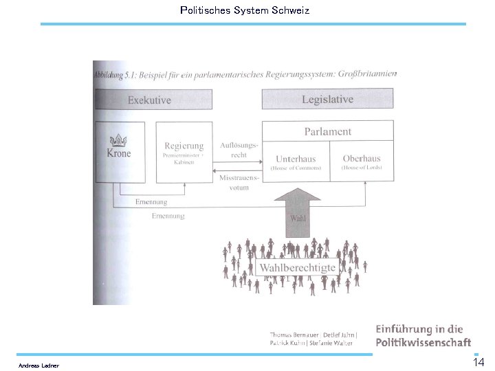 Politisches System Schweiz Andreas Ladner 14 