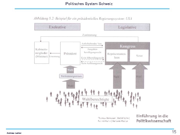 Politisches System Schweiz Andreas Ladner 15 