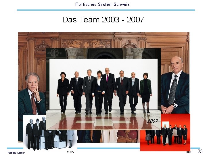 Politisches System Schweiz Das Team 2003 - 2007 Andreas Ladner 2005 2006 23 