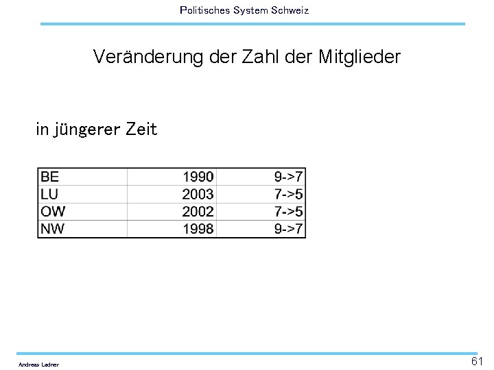 Politisches System Schweiz Veränderung der Zahl der Mitglieder in jüngerer Zeit Andreas Ladner 61