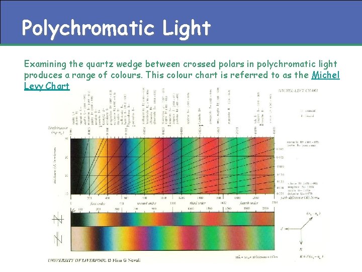 Polychromatic Light Examining the quartz wedge between crossed polars in polychromatic light produces a Polychromatic Light Examining the quartz wedge between crossed polars in polychromatic light produces a